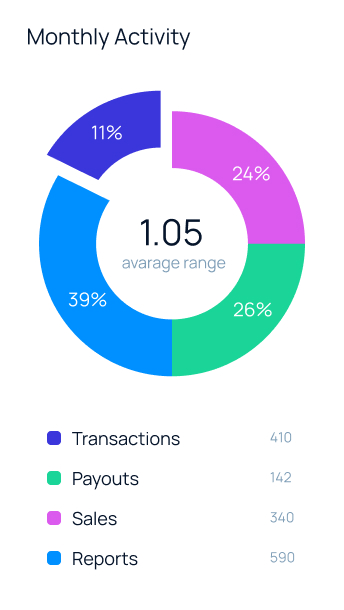 PipelinePenguin - Intelligent Sales Automation & Coaching Platform